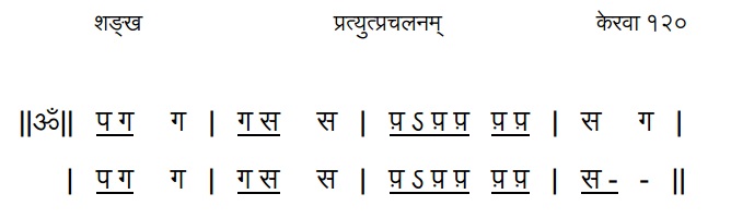 Shankh-Pratyutprachalanam-Devnagri