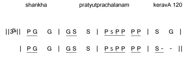 Shankh-Pratyutprachalanam-English